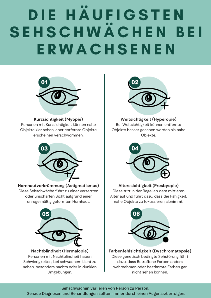 Sehschwächen